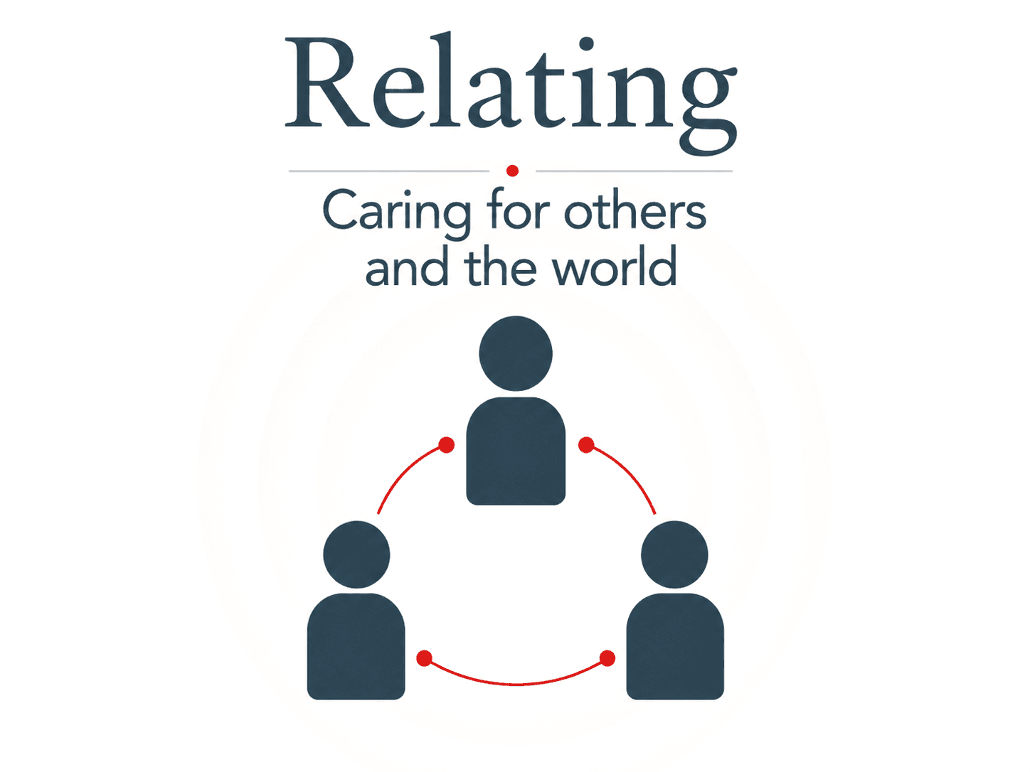 Relating — Caring for others and the world