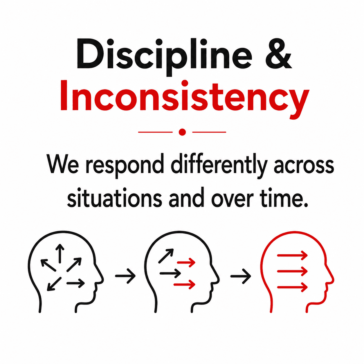 Discipline & Inconsistency — We respond differently across situations and over time.